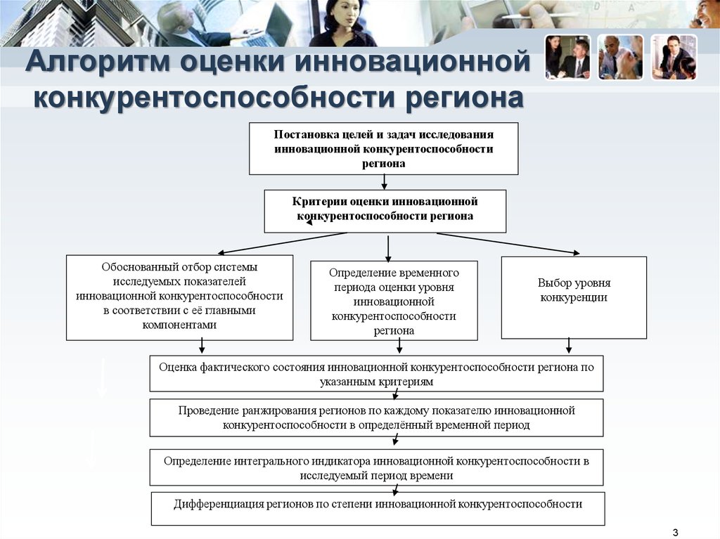 Анализ регионального проекта