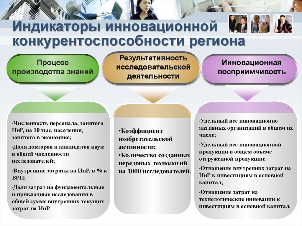 Экономические факторы инновационной деятельности