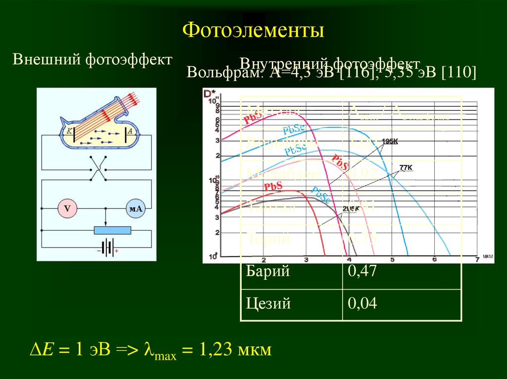 Фотоэлемент с внешним фотоэффектом