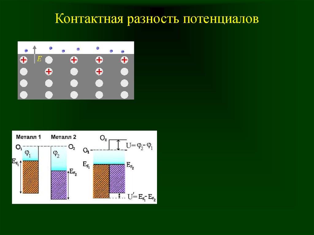 На каком рисунке правильно указаны знаки контактной разности потенциалов