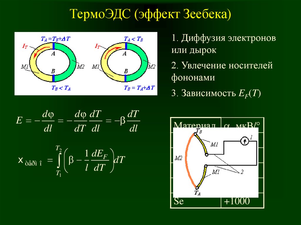 Динамические изображения гугл эдс