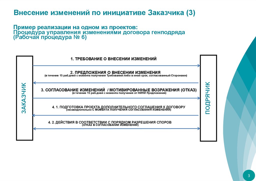 Организация внесение изменений