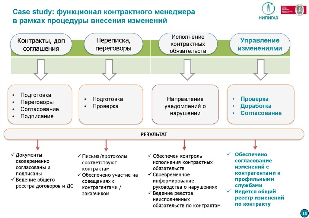 Порядок внесения проектов решений