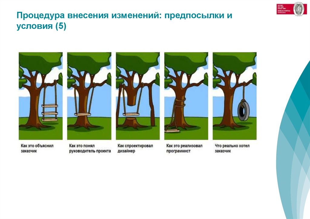 Внесение существенных изменений. Внесение временных изменений. Предпосылки изменений. Внесение изменений картинка. Внесены изменения.