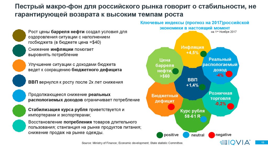 Рынок работы в россии