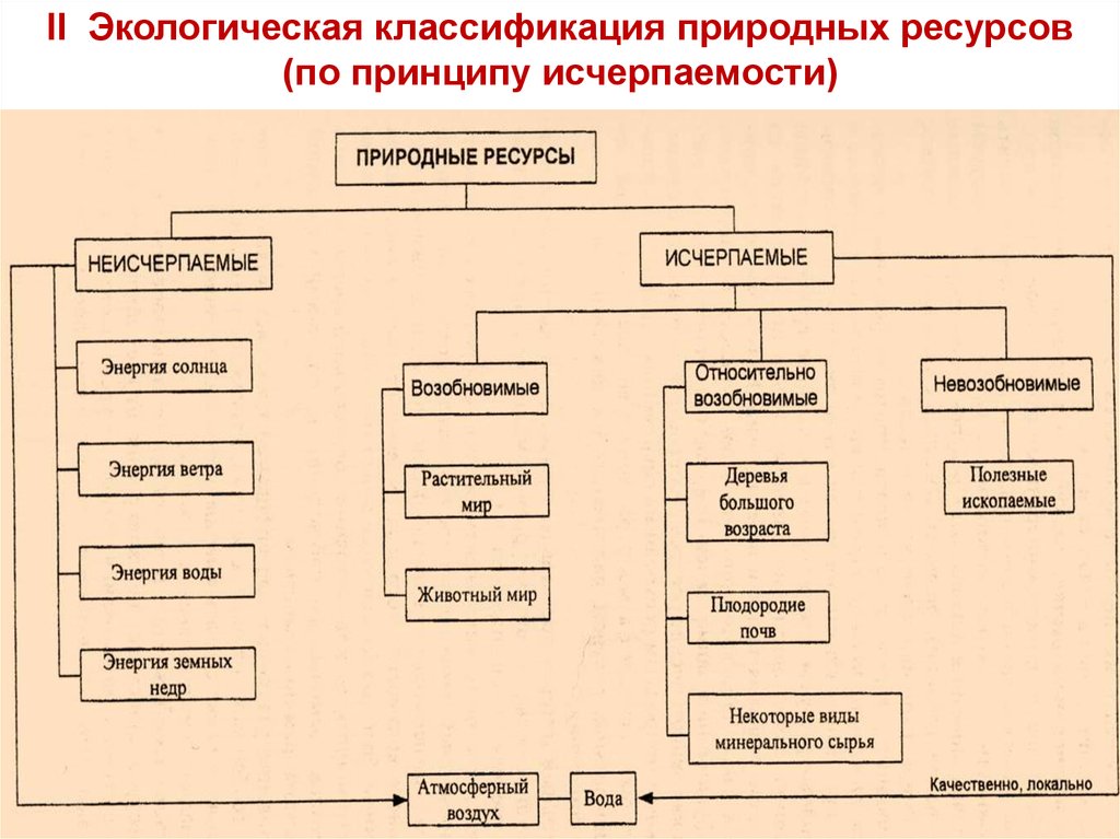 Схема природные ресурсы. Классификация топлива. Общая классификация топлива. Общая классификация топлива таблица. Классификация топлива схема.