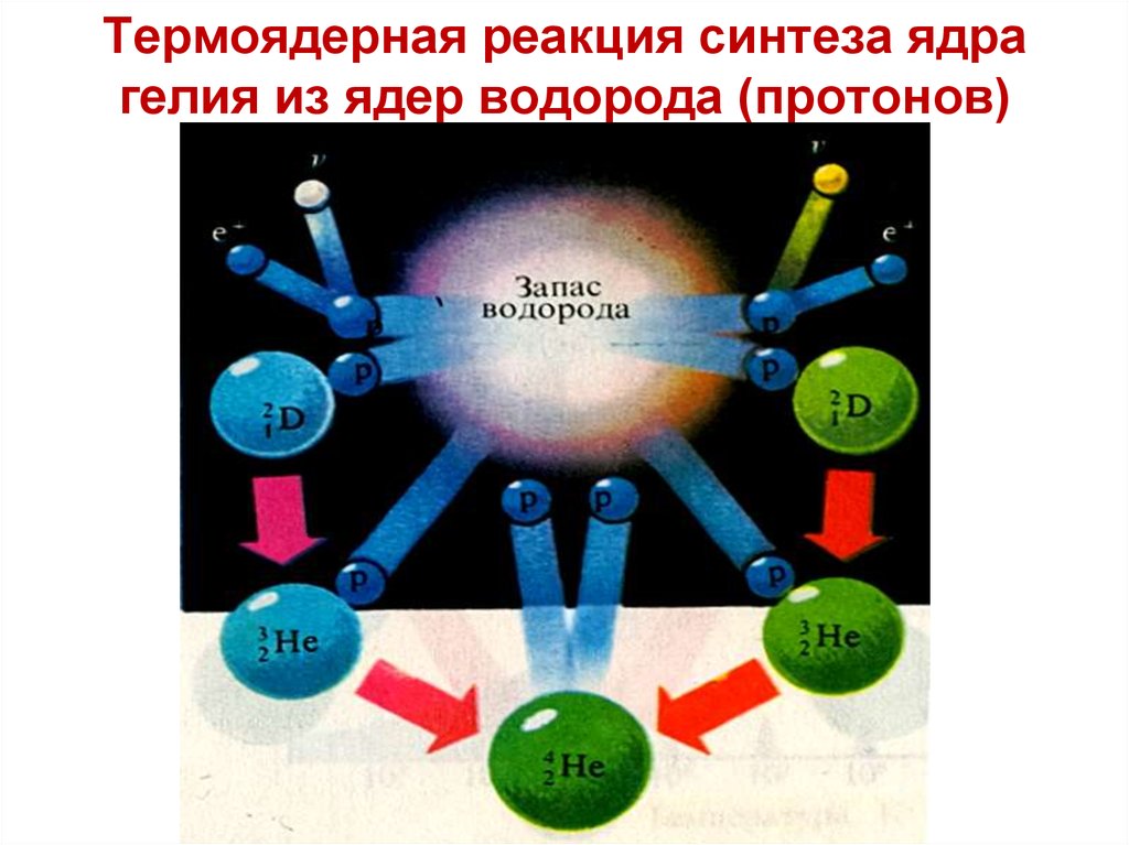 Схема термоядерного синтеза