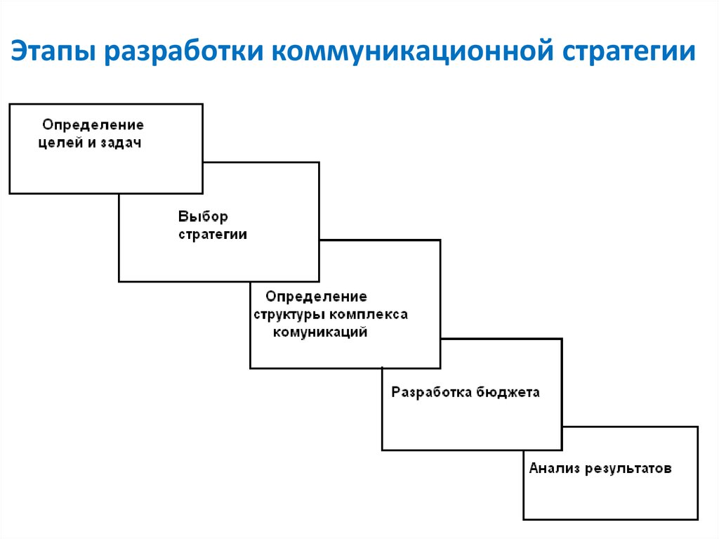 Разработка оптимального варианта