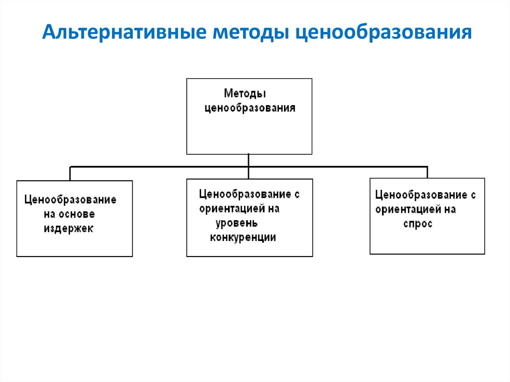 Ценообразование с ориентацией на потребителя