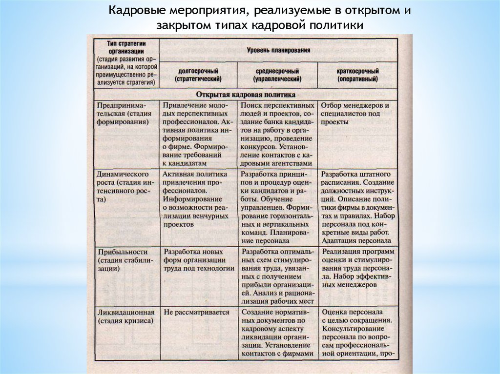 Политические организации план