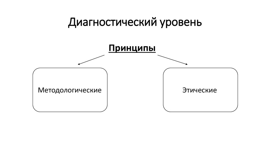 Диагностический уровень