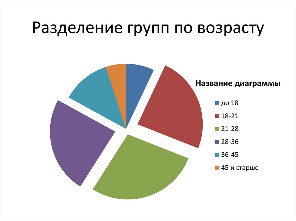 Диаграмма по полу