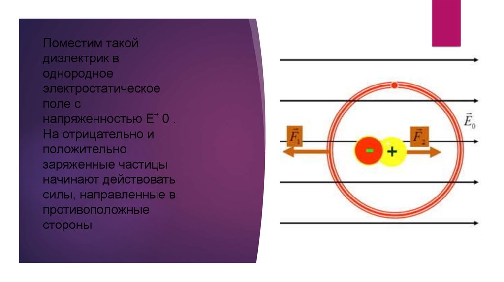 Центры положительных и отрицательных зарядов