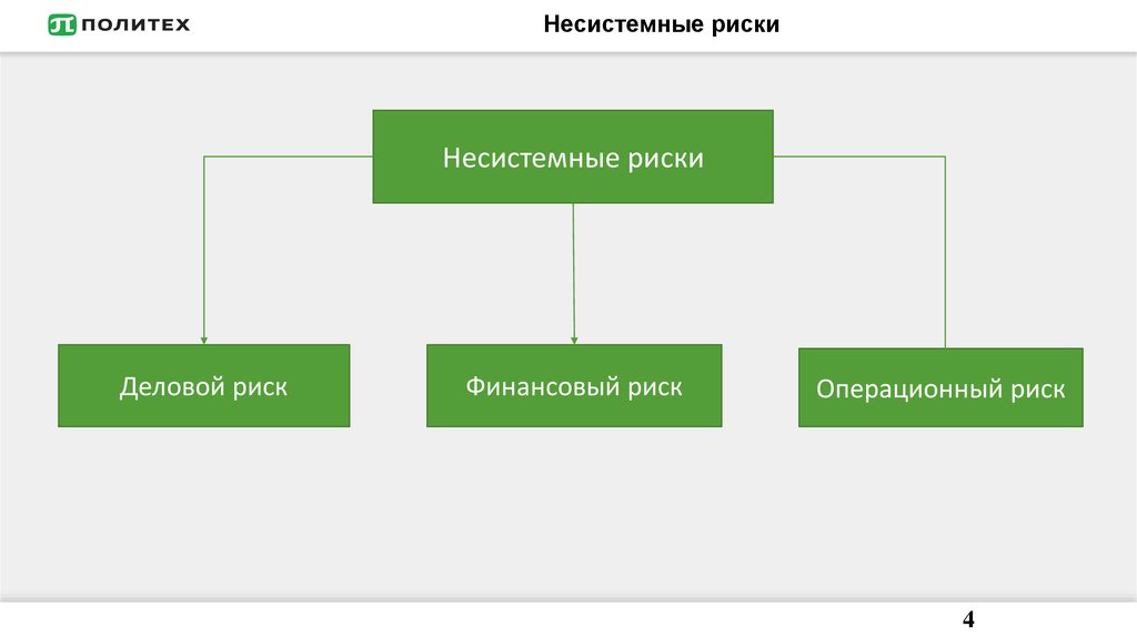 Риск и доходность на финансовом рынке