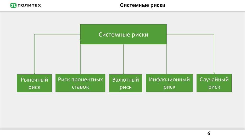 Риск войти. Системные риски. Системный риск это риск. Составляющие системного риска. Системные и Несистемные риски.