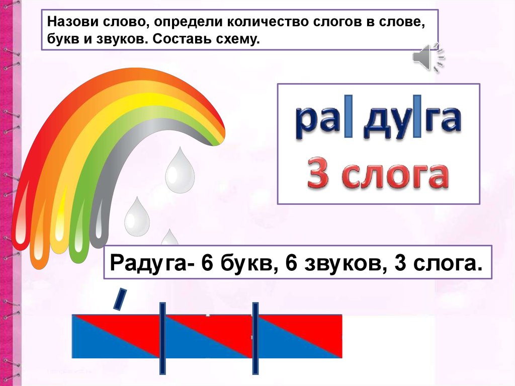 Пенал по слогам. Схема слова Радуга. Радуга звуковая схема. Радуга слоговая схема. Радуга речи.