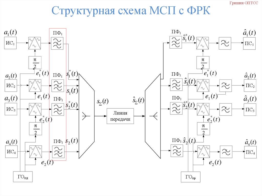 Apollo aim 2sl схема подключения