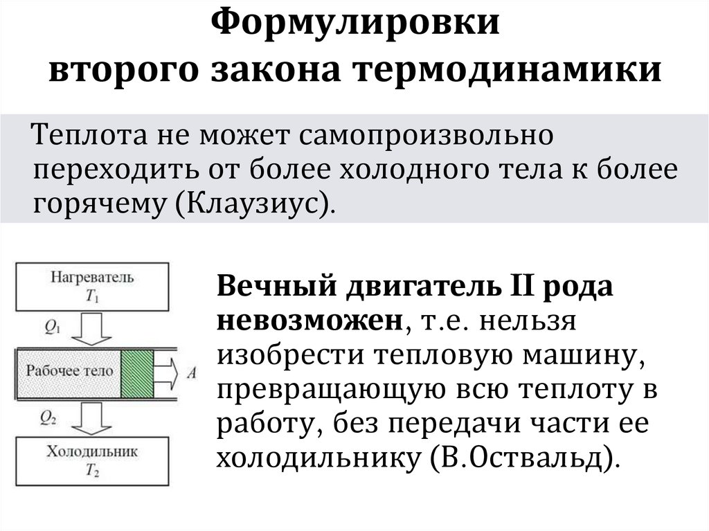 Второго закона термодинамики