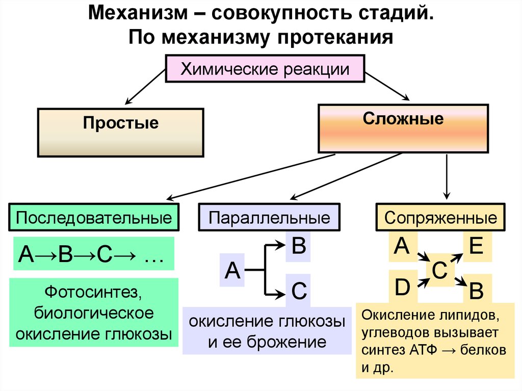 Расскажите о механизме протекания цепной реакции используя рисунок 187