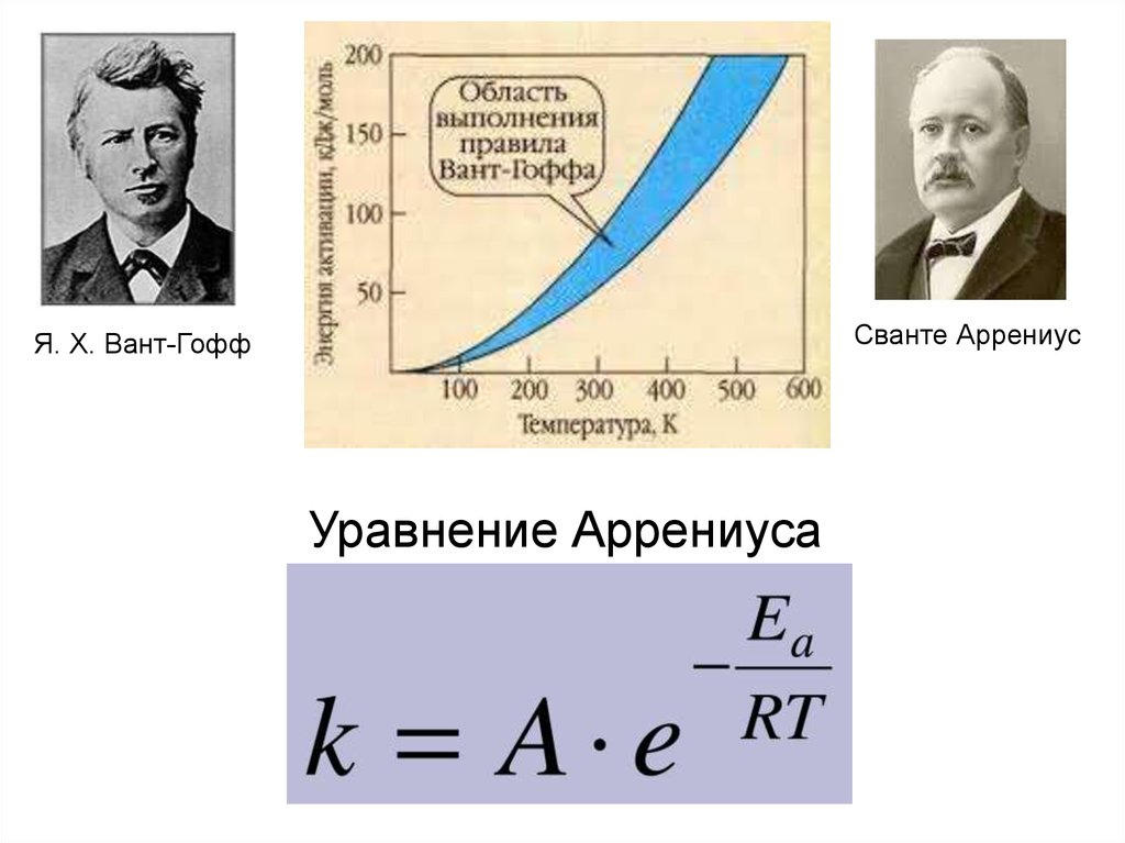 Уравнение аррениуса химия. Уравнение Сванте Аррениуса.