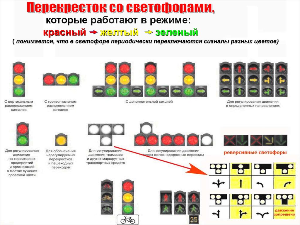 Можно ли на желтый сигнал светофора проезжать. ПДД правила проезда перекрестков со светофором. Светофоры с дополнительными секциями на перекрестках. Перекресток с светофором с доп секцией. Светофор с дополнительной секцией.