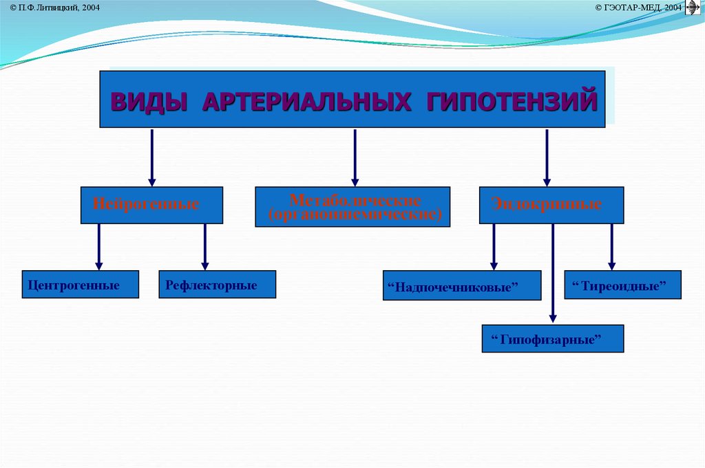 Гипотоническая болезнь презентация