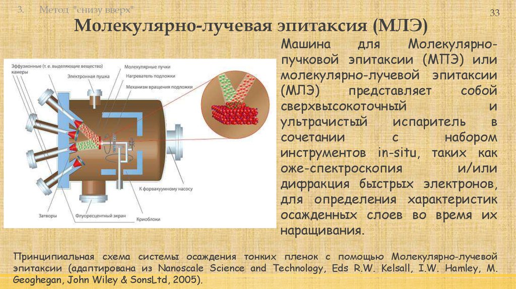 Схема установки молекулярно лучевой эпитаксии