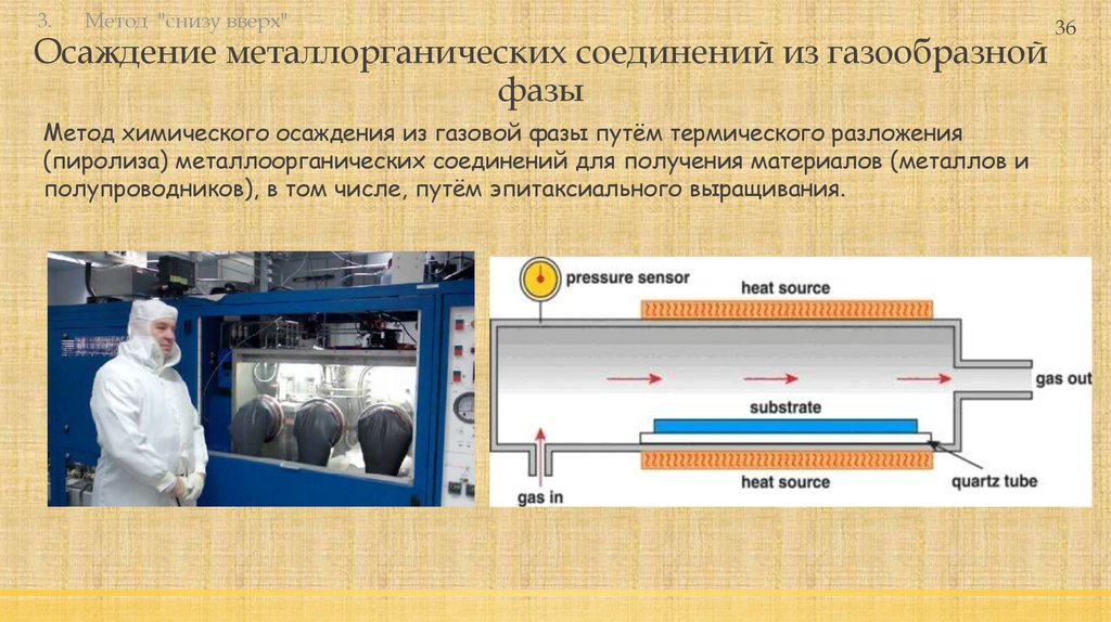 Какой метод получения. Химическое осаждение из газовой фазы. Методы химического осаждения. Метод осаждения из газовой фазы. Метод термического осаждения.