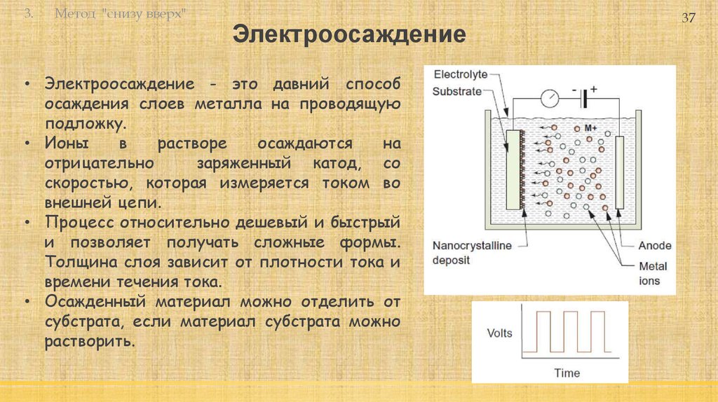 Процесс осаждения металлов. Схема установки для осаждения металла. Электроосаждение металлов. Гальваническое осаждение металлов. Электрохимическое осаждение металлов.