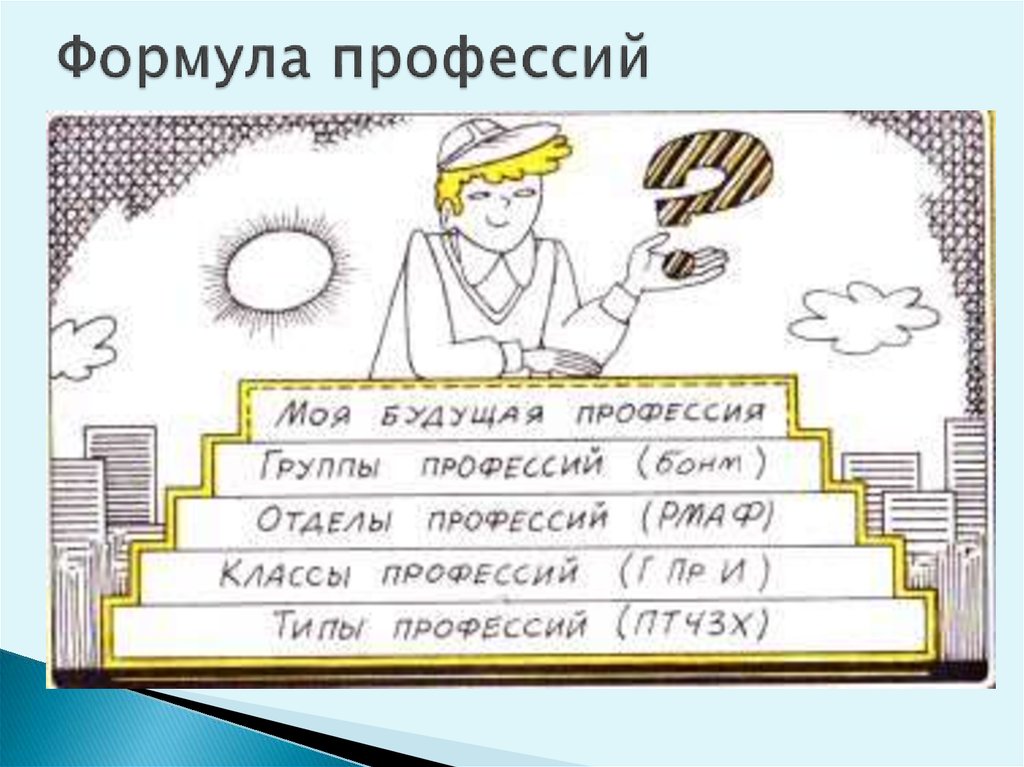 Инженер формула профессии таблица с ответами - TouristMaps.ru
