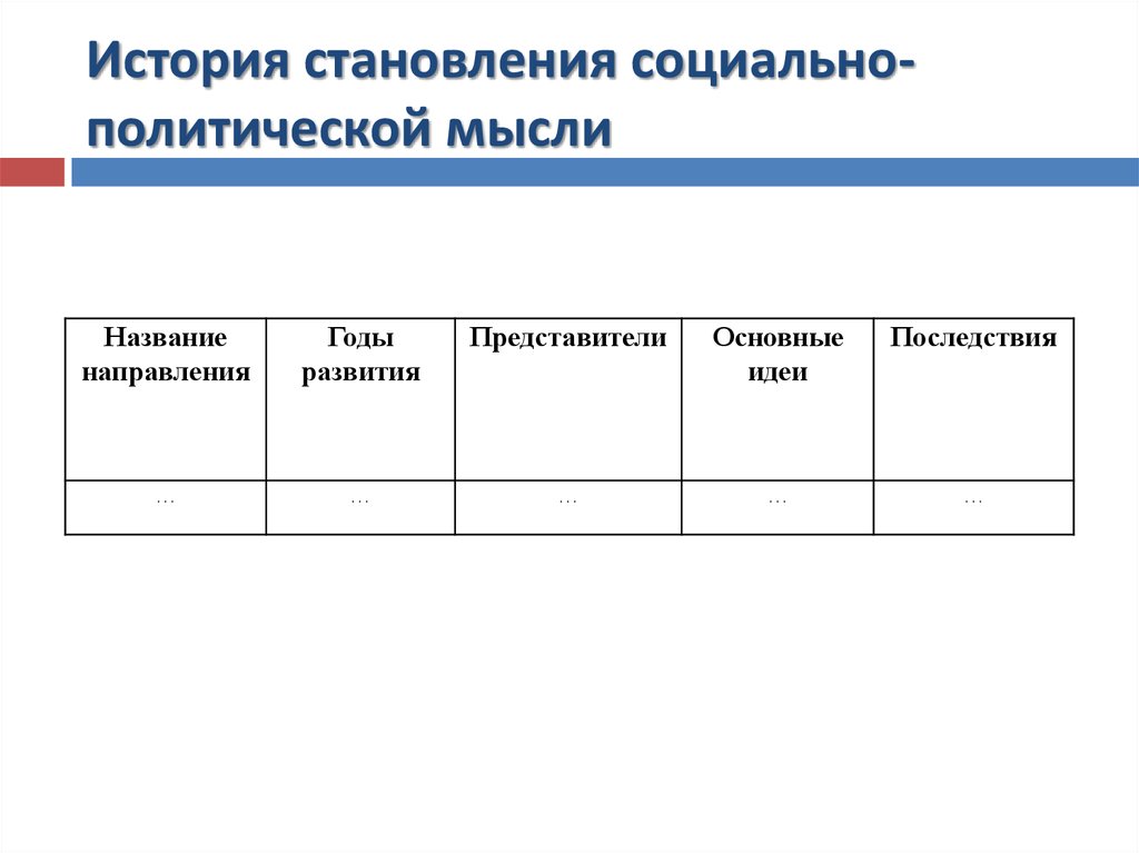 История становления социально-политической мысли