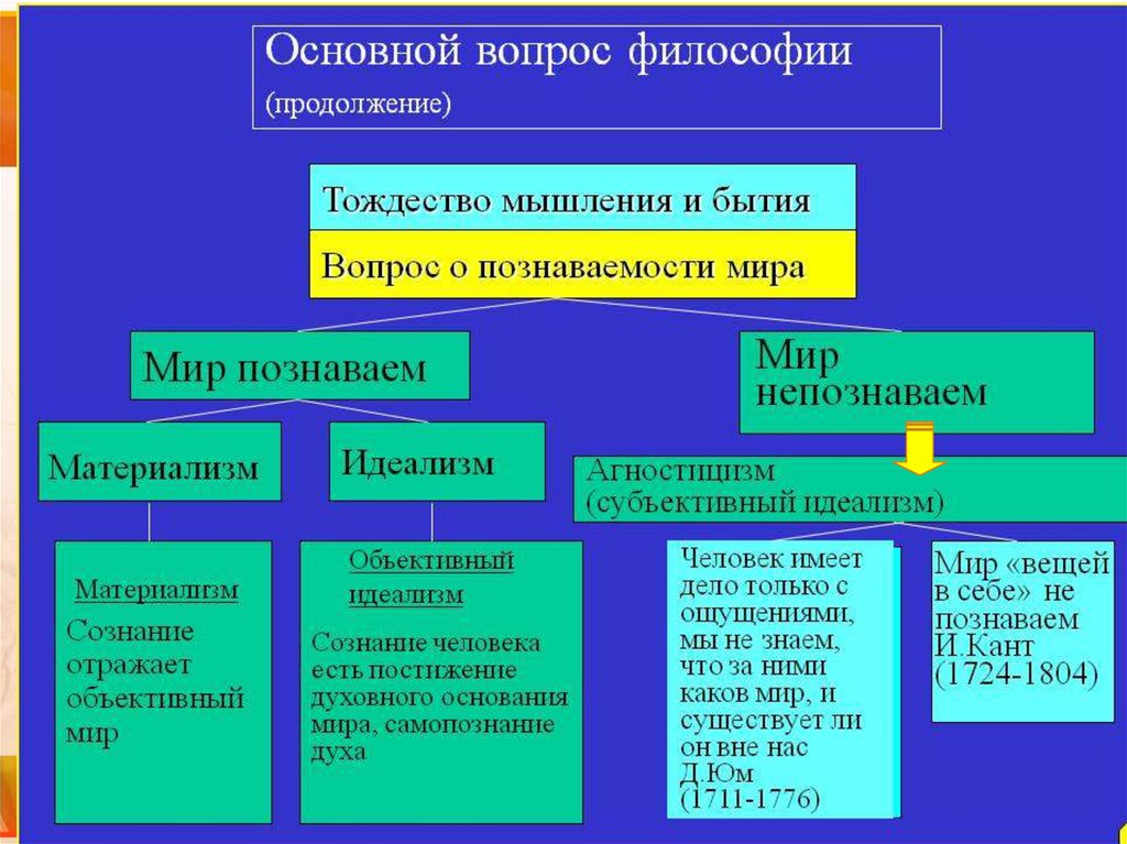 Онтология права в философии права презентация