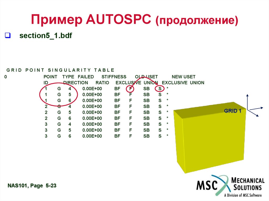 17 23 пример. BDF система Размеры.