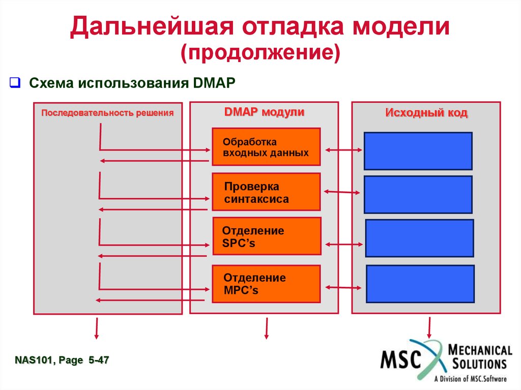 Отладка модулей программного проекта