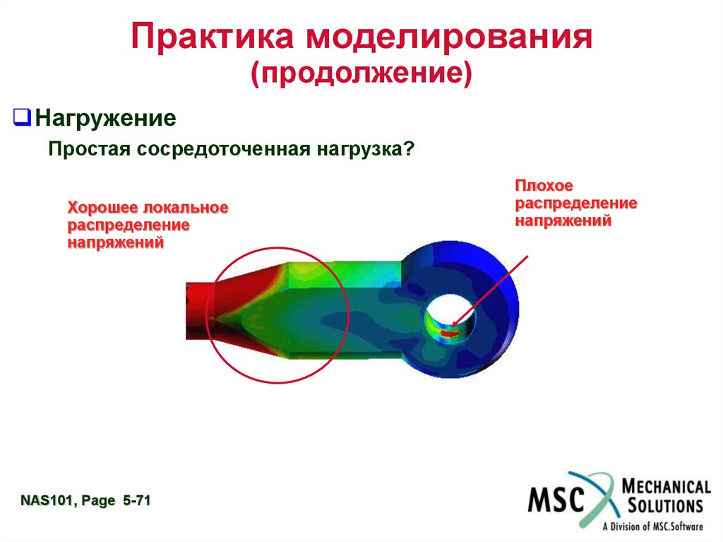 Моделирование практика. Практика моделирования. Плохое распределение.