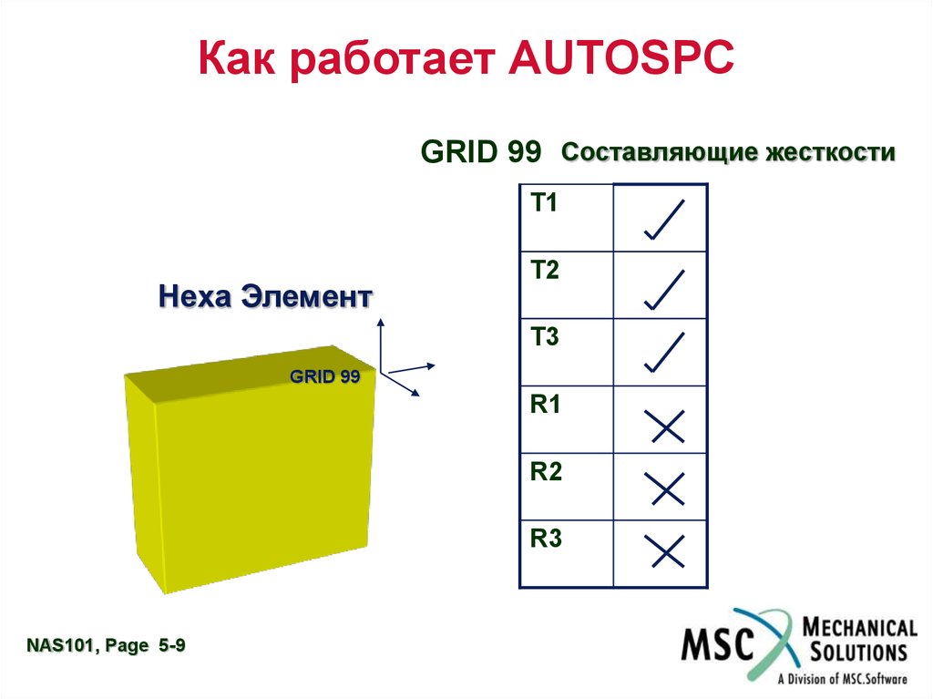 Номер 9 как работает