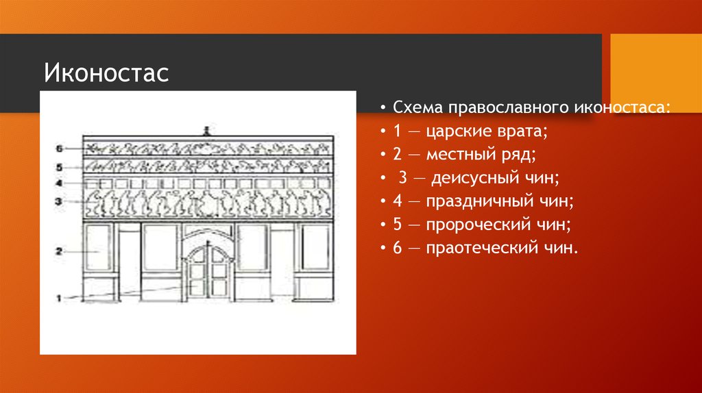 Иконостас местный ряд схема