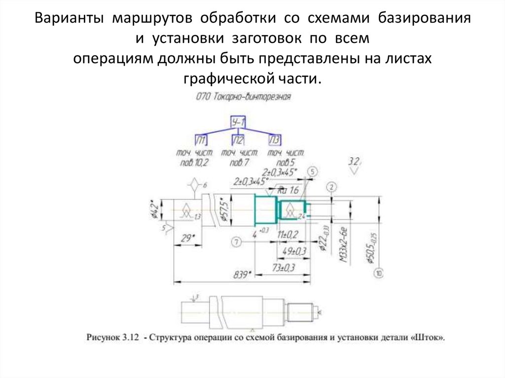 Анализ схемы базирования