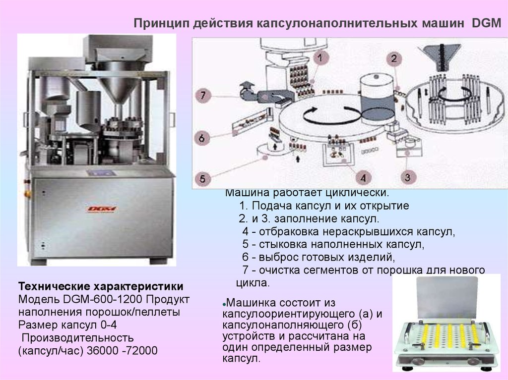 Процесс заполнения. Капсулонаполнительная машина DGM. Автоматическая капсулонаполнительная машина схема. Принцип действия капсул. Принцип работы капсулонаполняющая машина.