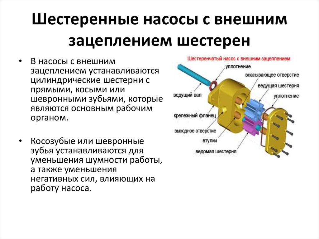 Шестереночный насос схема