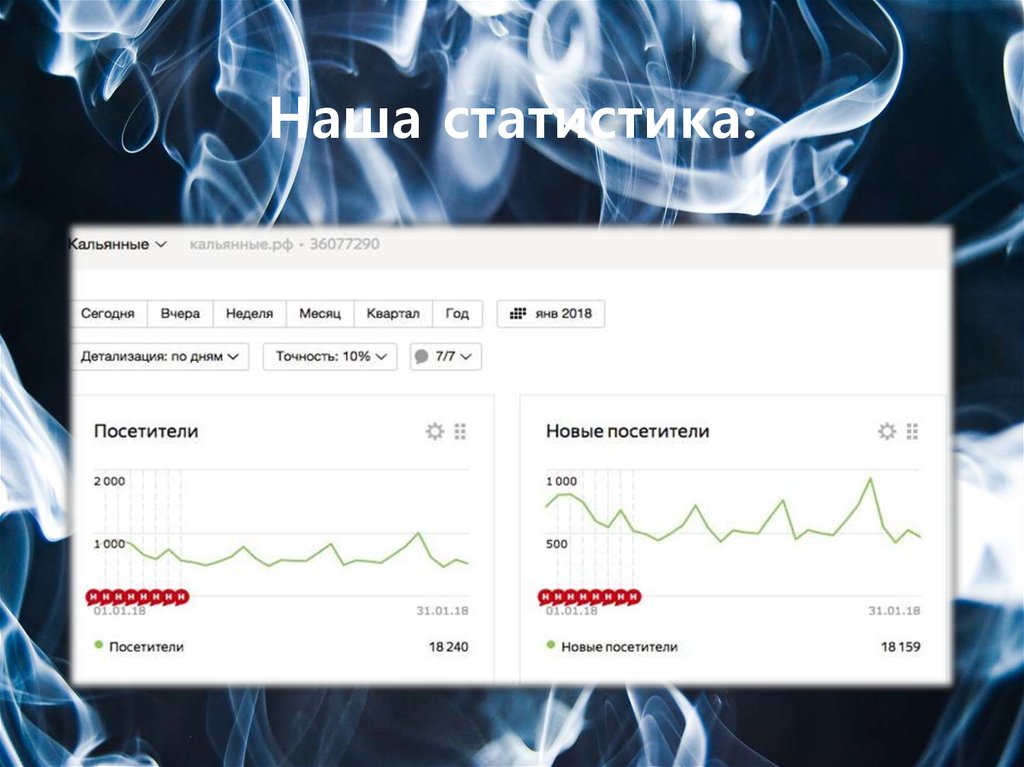 Наша статистика: