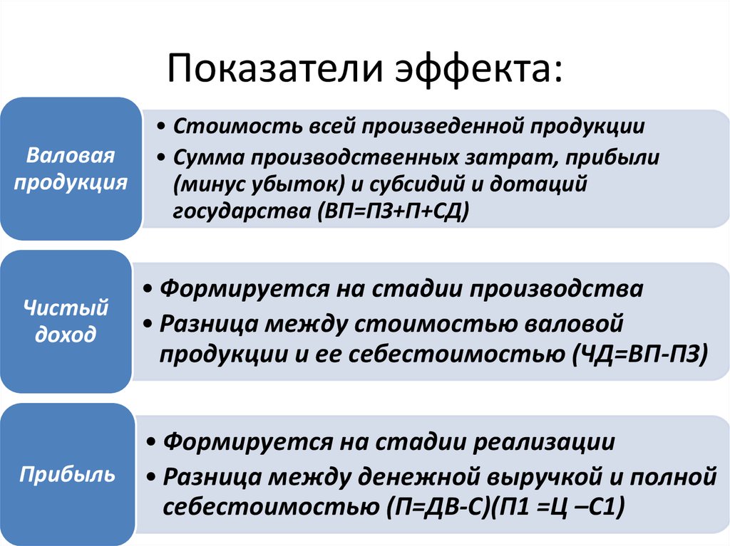 Эффектами являются. Показатели эффекта и эффективности. Показатели эффекта эффективности могут быть сгруппированы как. Показатели эффекта на предприятии. Показатель эффекта деятельности предприятия.