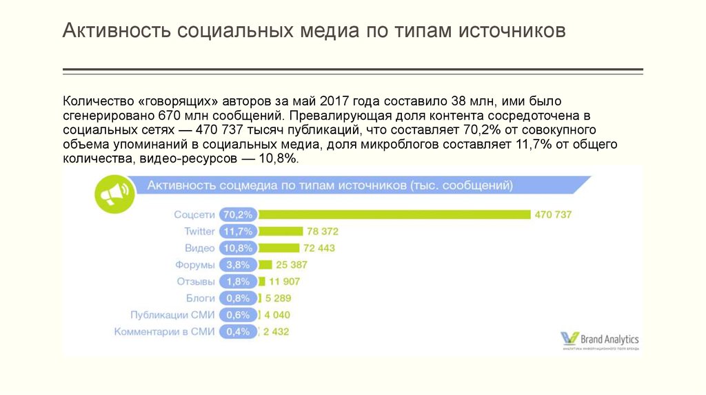 Презентация социальная сеть фейсбук