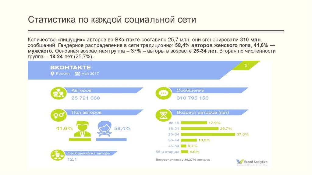 Социальная сеть вконтакте презентация