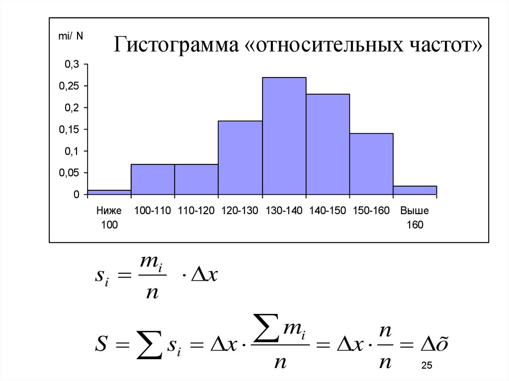 Построить гистограмму частот по данным таблицы. Начертить гистограмму частот по выборке. Гистограмма частот в статистике. Интервальная таблица и гистограмма. Диаграмма распределения относительных частот.