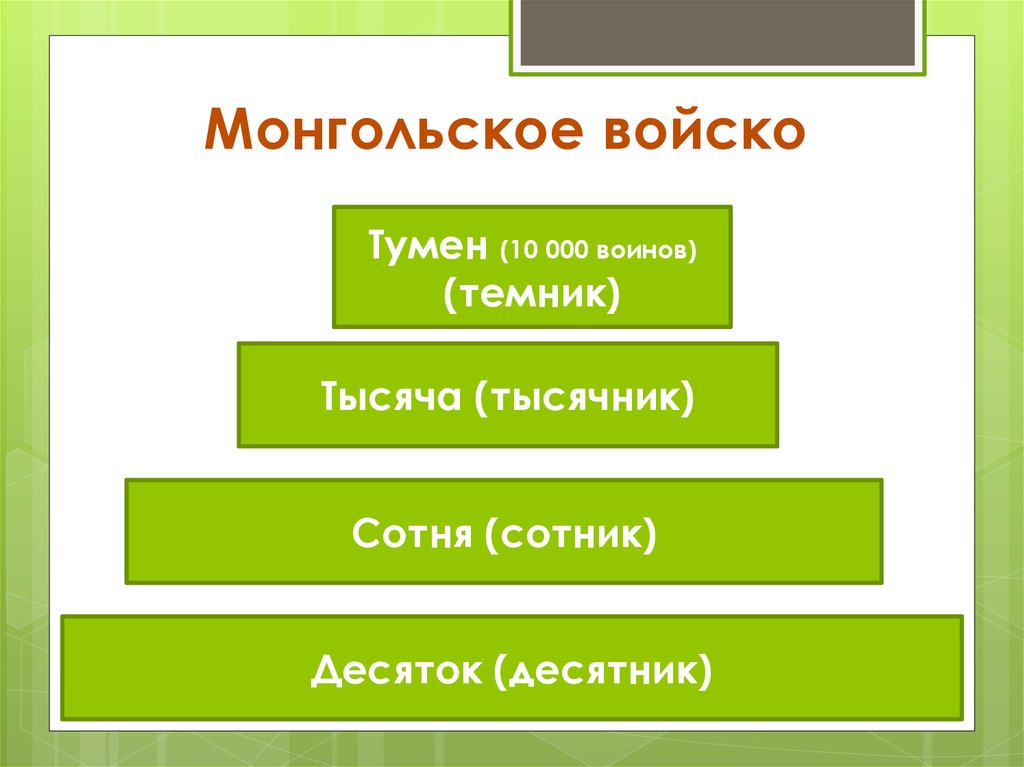 Тумен. Структура монгольского войска. Структура монгольской армии. Состав монгольской армии. Организация монгольского войска.