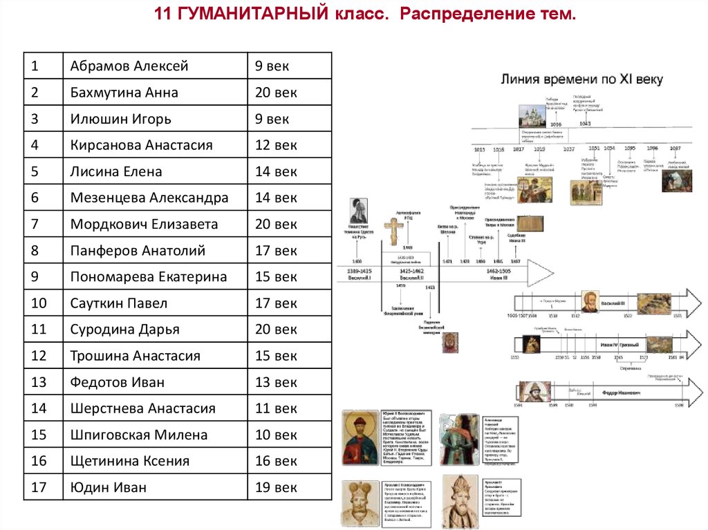 Распределение по классам. Распределение классов Toyota.