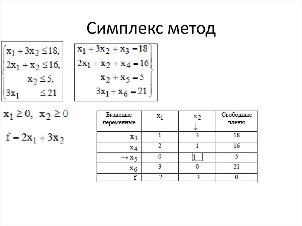 Симплекс метод