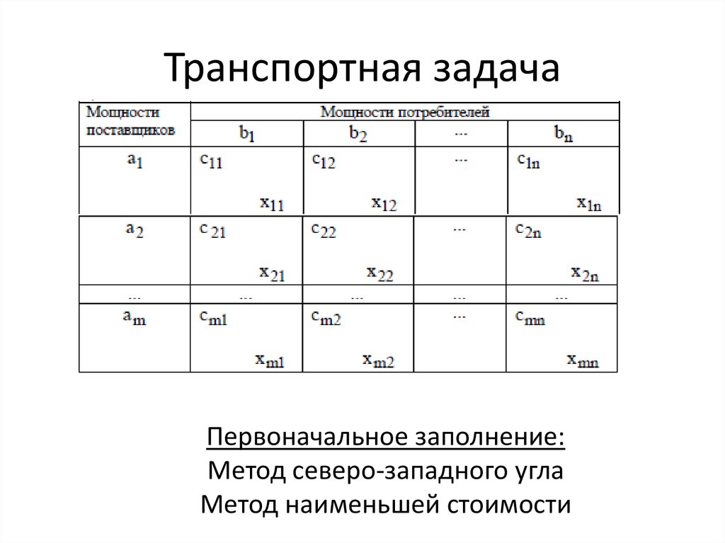 Оптимального решения транспортной задачи. Транспортная задача к задачам линейного программирования. Оптимальное решение транспортной задачи. Постановка транспортной задачи.