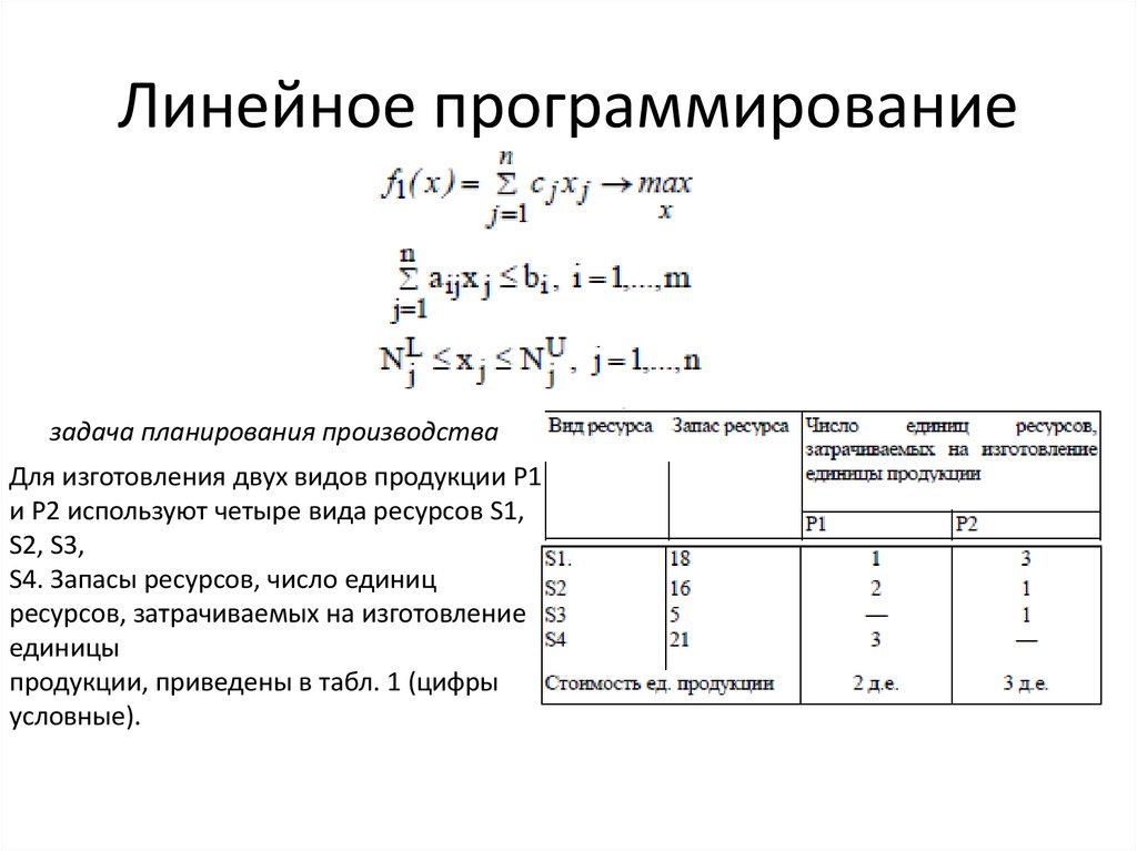 Задача оптимального производства